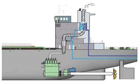 Dust removal & desulfurization in ship desulfurizing tower(001)